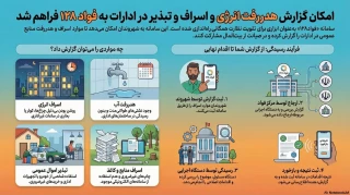 فواد