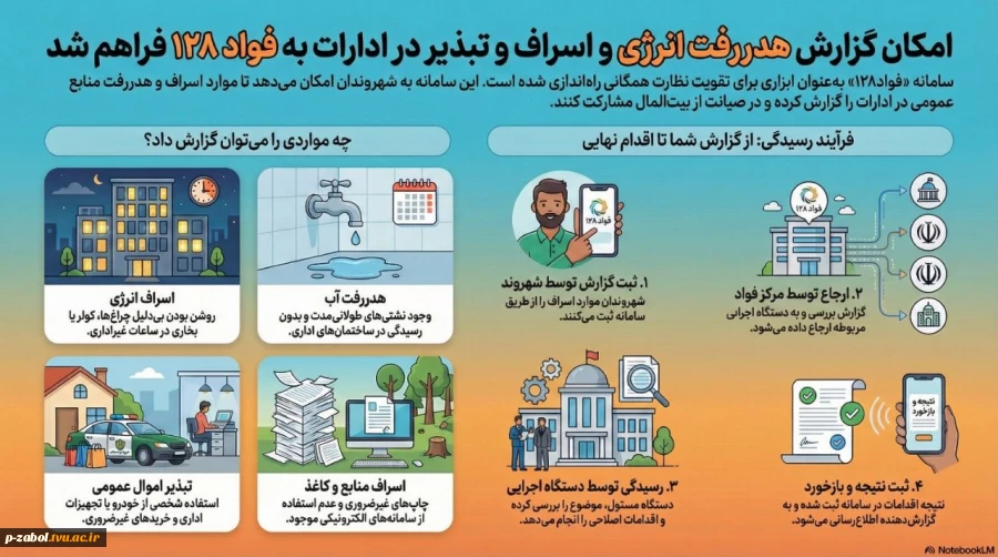 فواد 2